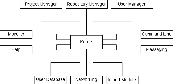 Package Decomposition